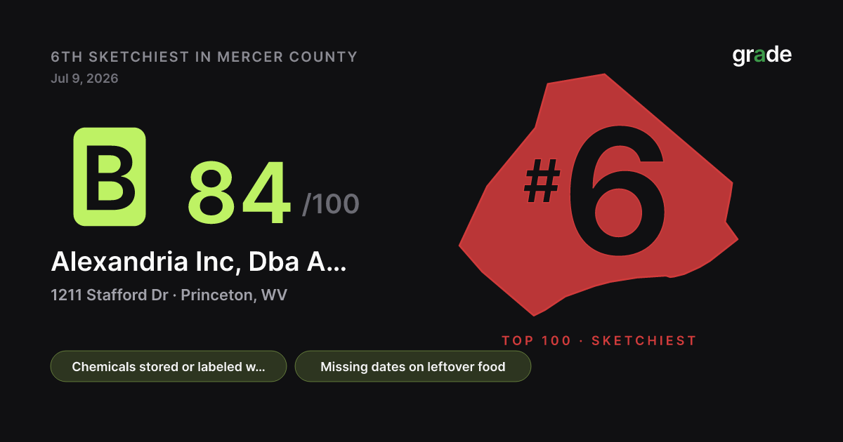 Alexandria Inc, Dba Angelo's health score — Princeton, WV | grade.food