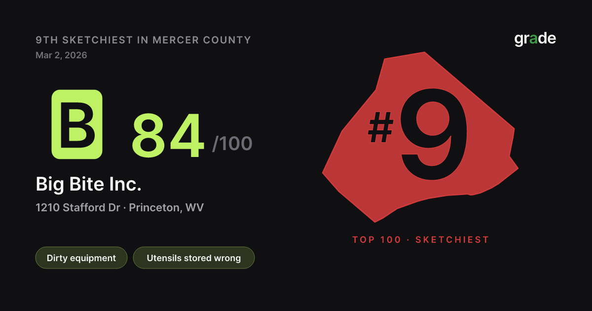 Big Bite Inc. health score — Princeton, WV | grade.food