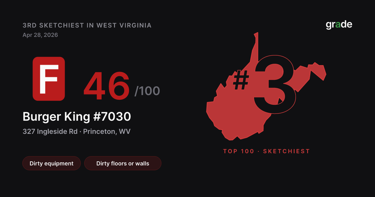 Burger King #7030 health score — Princeton, WV | grade.food