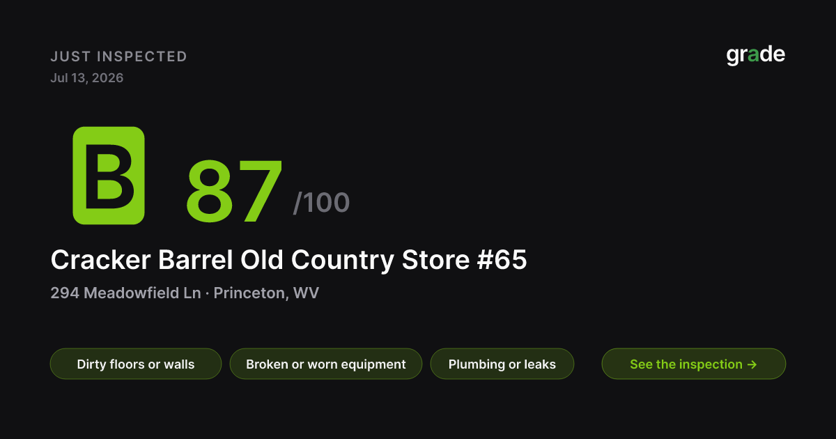 Cracker Barrel Old Country Store #65 health score — Princeton, WV | grade.food