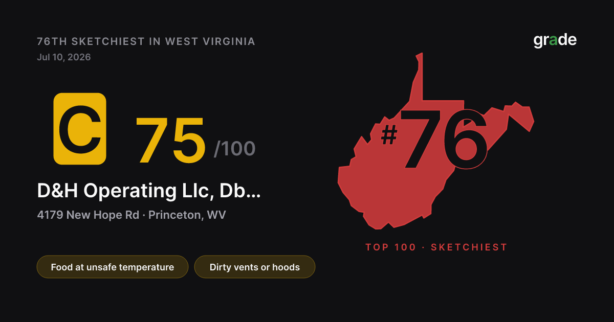 D&H Operating Llc, Dba Hop N Go #2 health score — Princeton, WV | grade.food