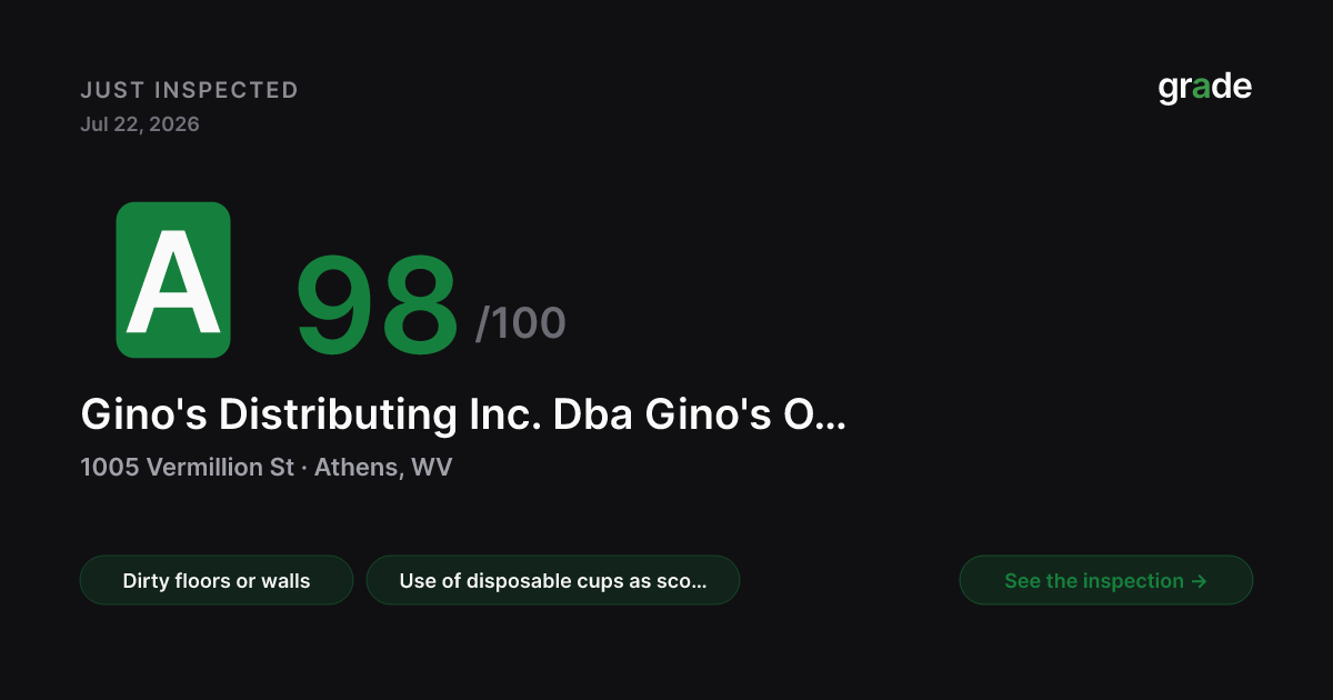 Gino's Distributing Inc. Dba Gino's Of Athens health score — Athens, WV | grade.food