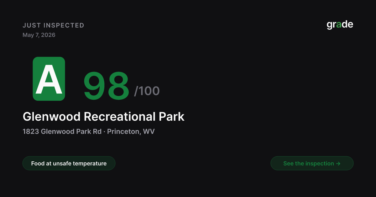 Glenwood Recreational Park health score — Princeton, WV | grade.food