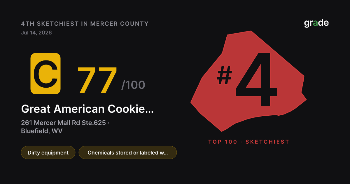 Great American Cookie #78989 health score — Bluefield, WV | grade.food