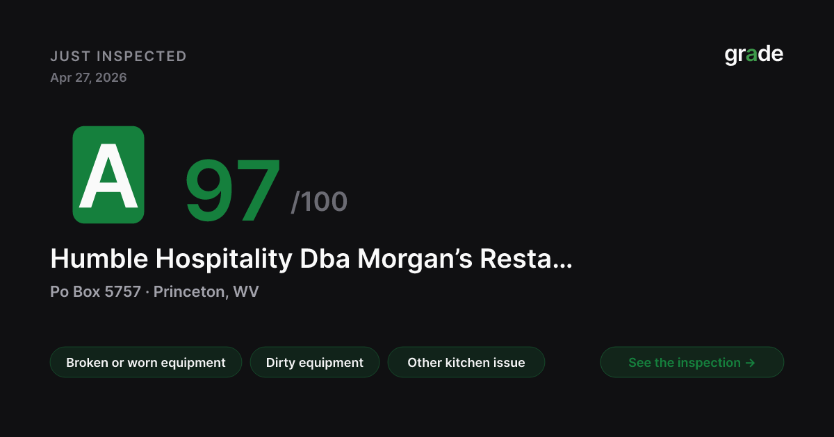 Humble Hospitality Dba Morgan’s Restaurant health score — Princeton, WV | grade.food