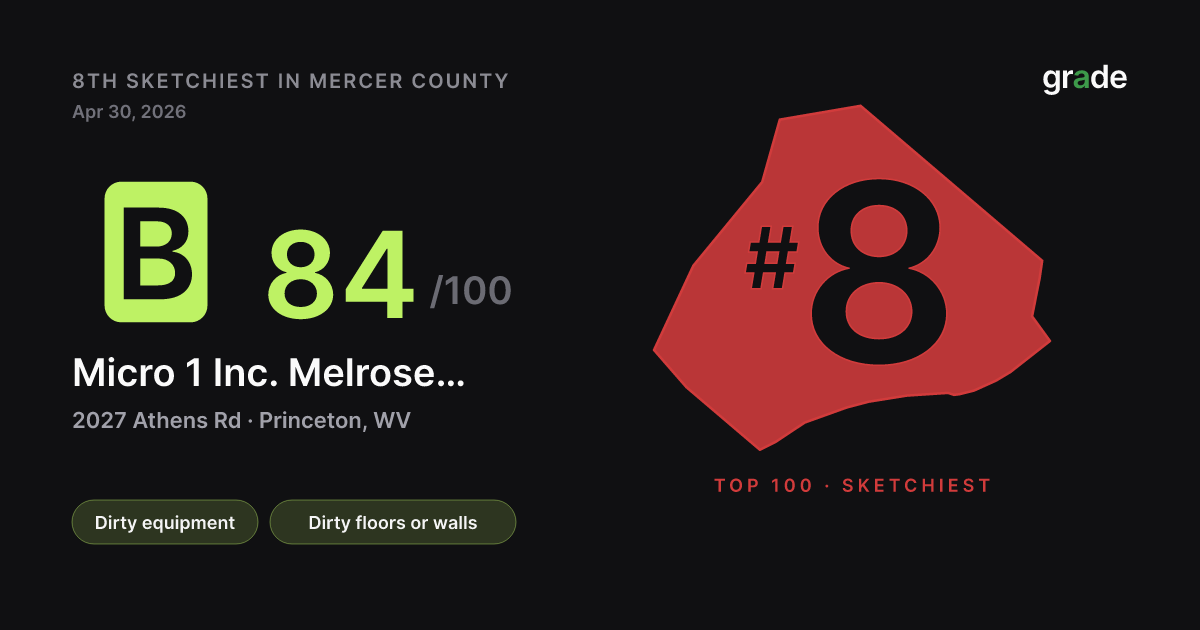 Micro 1 Inc. Melrose Square health score — Princeton, WV | grade.food