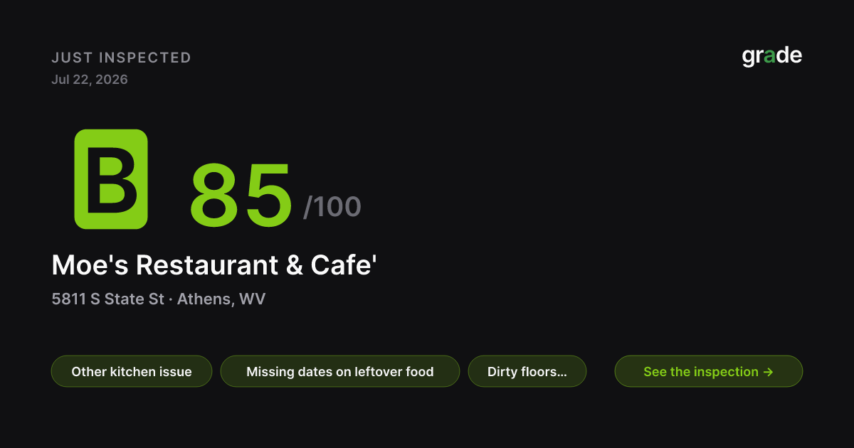 Moe's Restaurant & Cafe' health score — Athens, WV | grade.food