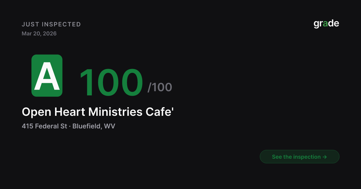 Open Heart Ministries Cafe' health score — Bluefield, WV | grade.food