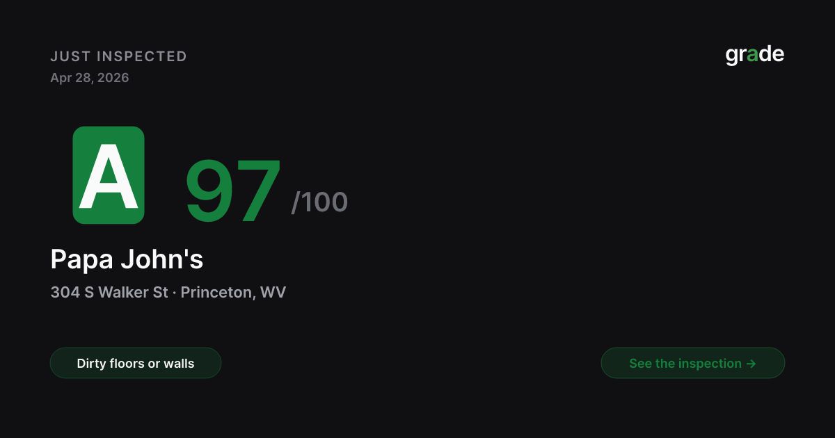 Papa John's health score — Princeton, WV | grade.food