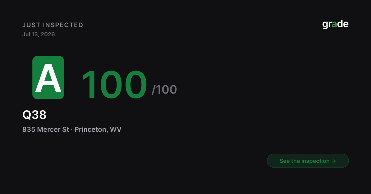 Q38 health score — Princeton, WV | grade.food