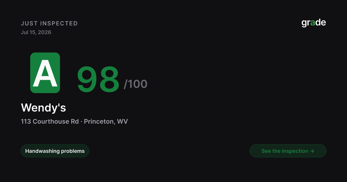 Wendy's health score — Princeton, WV | grade.food