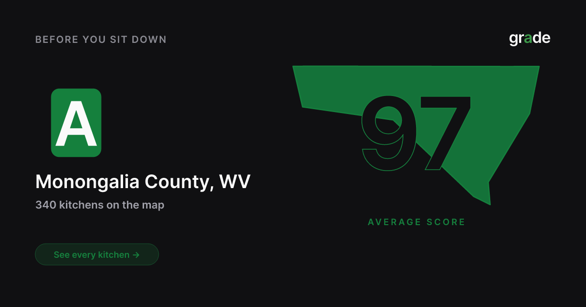 Monongalia County restaurant health scores | West Virginia | grade.food