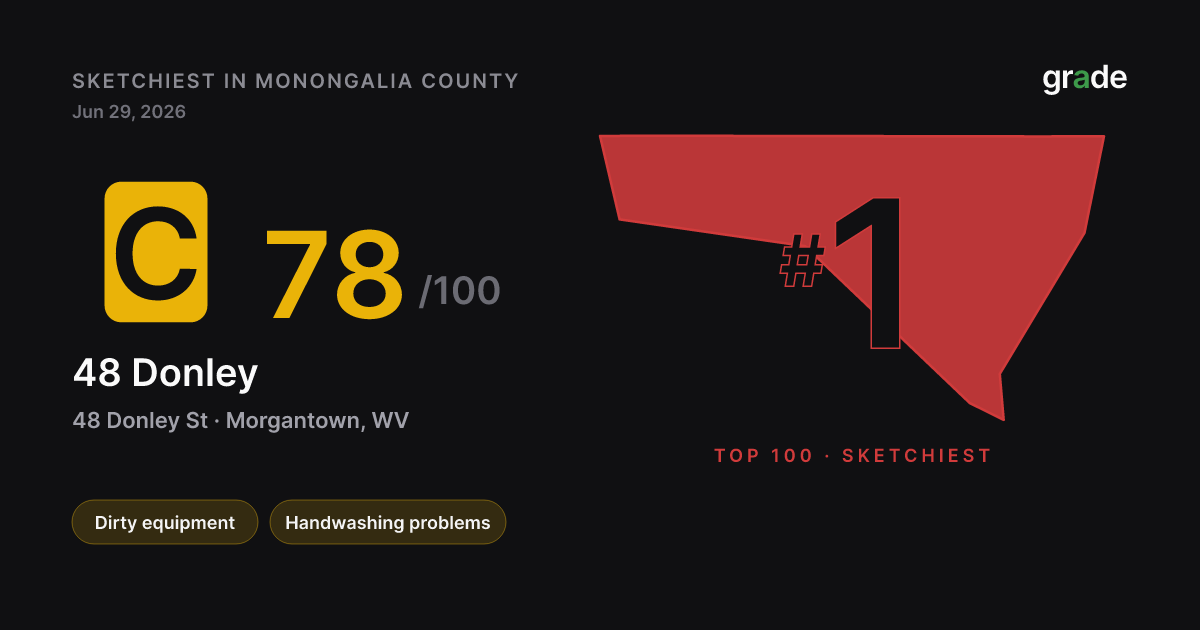 48 Donley health score — Morgantown, WV | grade.food