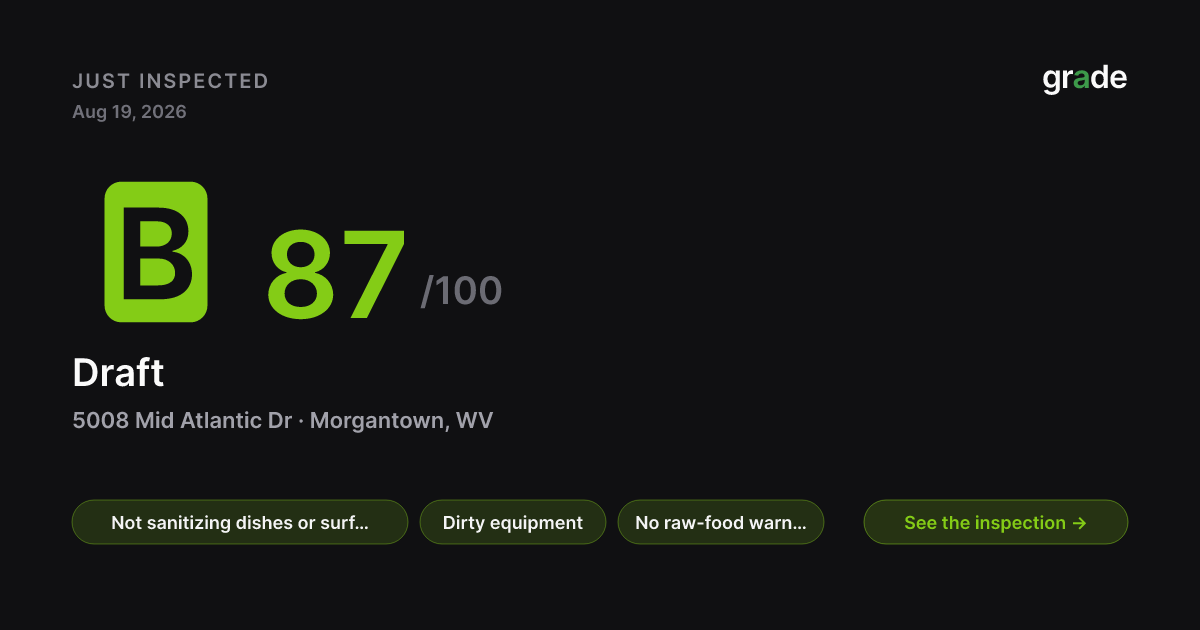 Draft health score — Morgantown, WV | grade.food