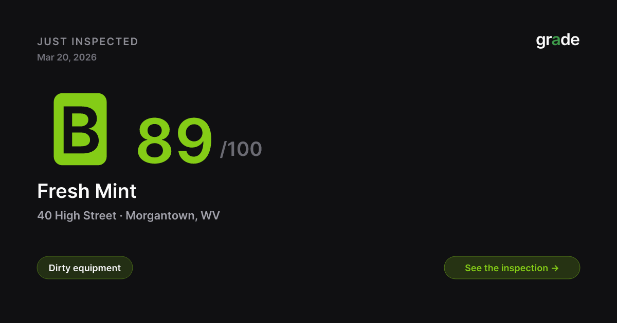 Fresh Mint health score — Morgantown, WV | grade.food