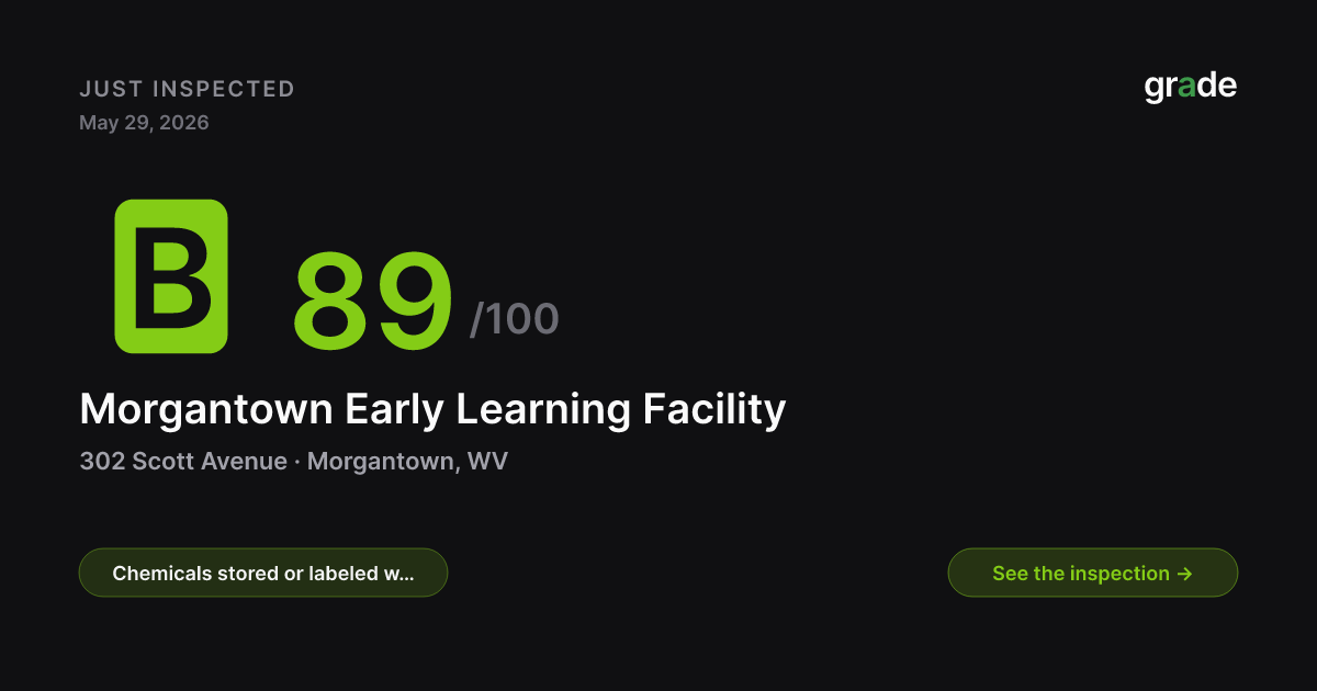 Morgantown Early Learning Facility health score — Morgantown, WV | grade.food