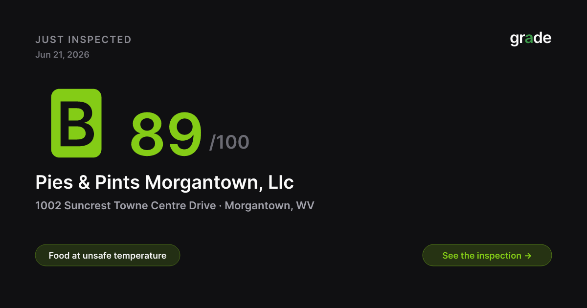 Pies & Pints Morgantown, Llc health score — Morgantown, WV | grade.food