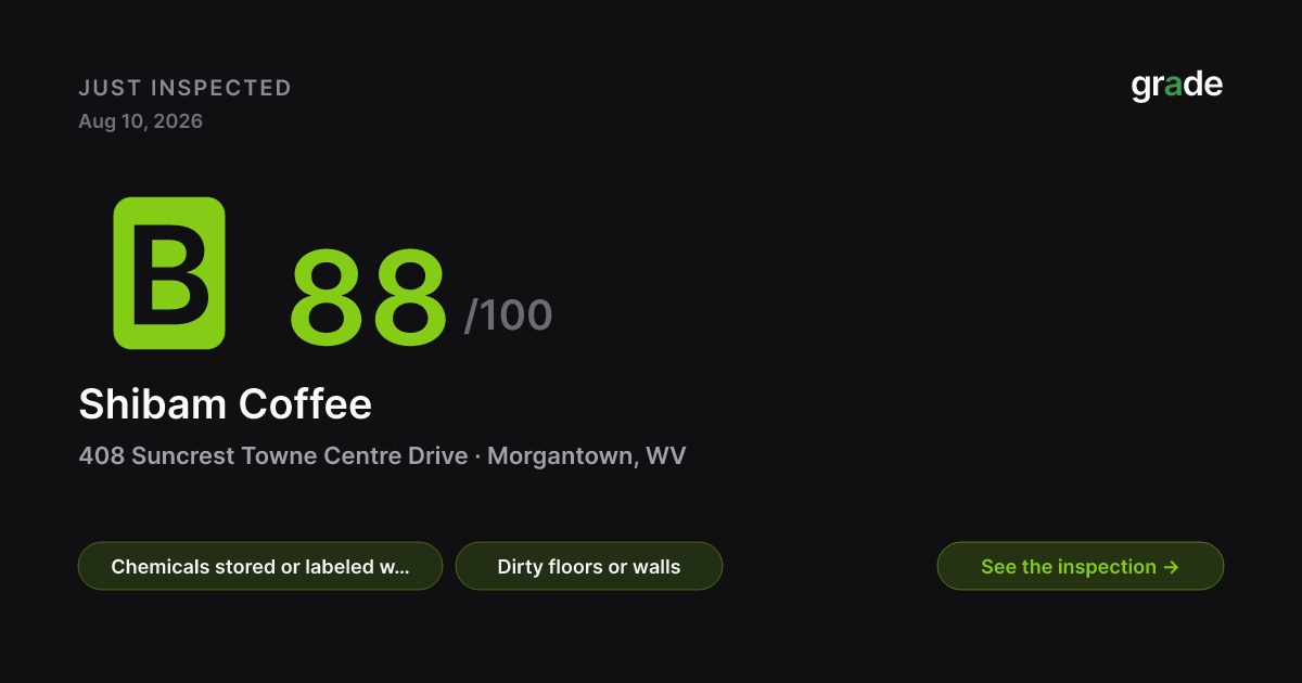 Shibam Coffee health score — Morgantown, WV | grade.food