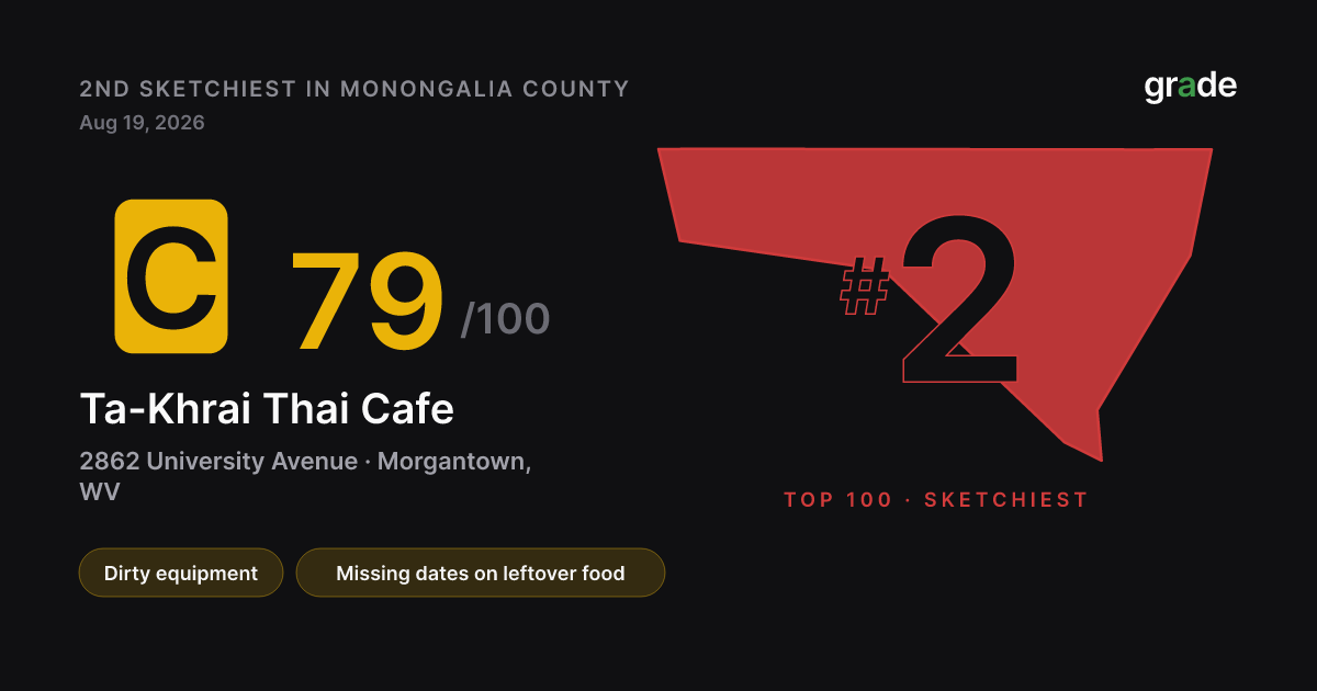 Ta-Khrai Thai Cafe health score — Morgantown, WV | grade.food