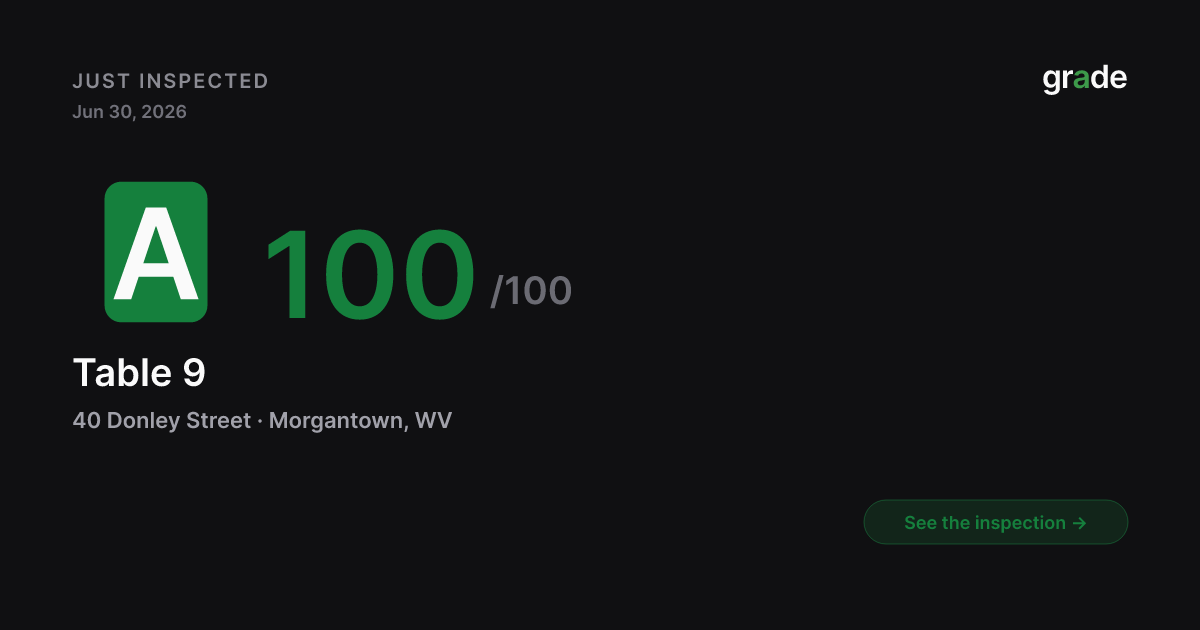 Table 9 health score — Morgantown, WV | grade.food