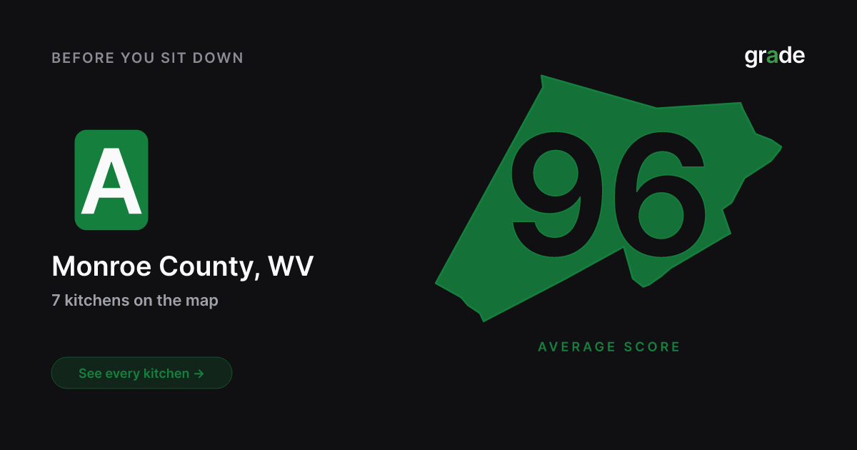 Monroe County restaurant health scores | West Virginia | grade.food