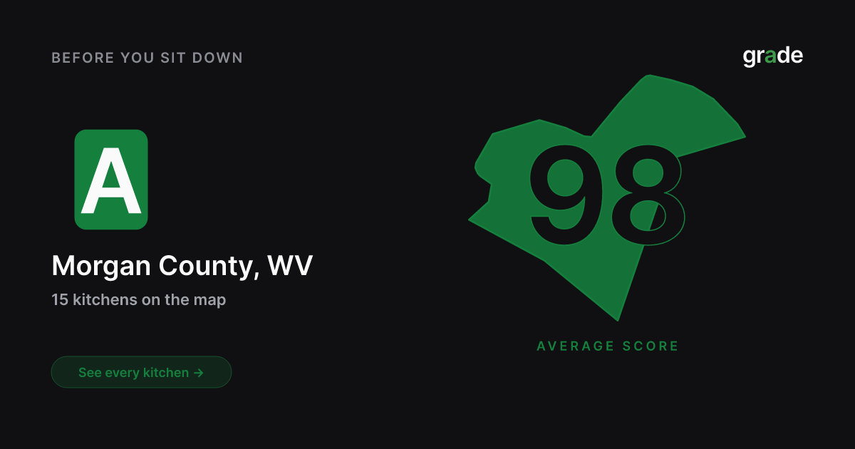 Morgan County restaurant health scores | West Virginia | grade.food