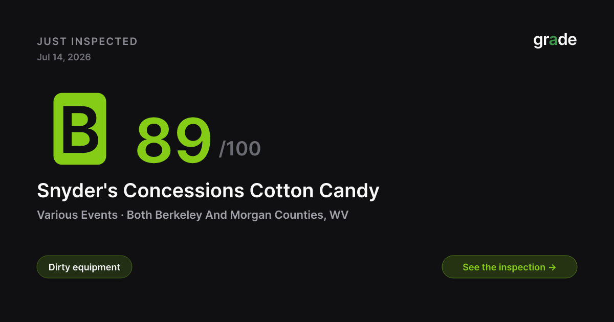 Snyder's Concessions Cotton Candy health score — Both Berkeley And Morgan Counties, WV | grade.food