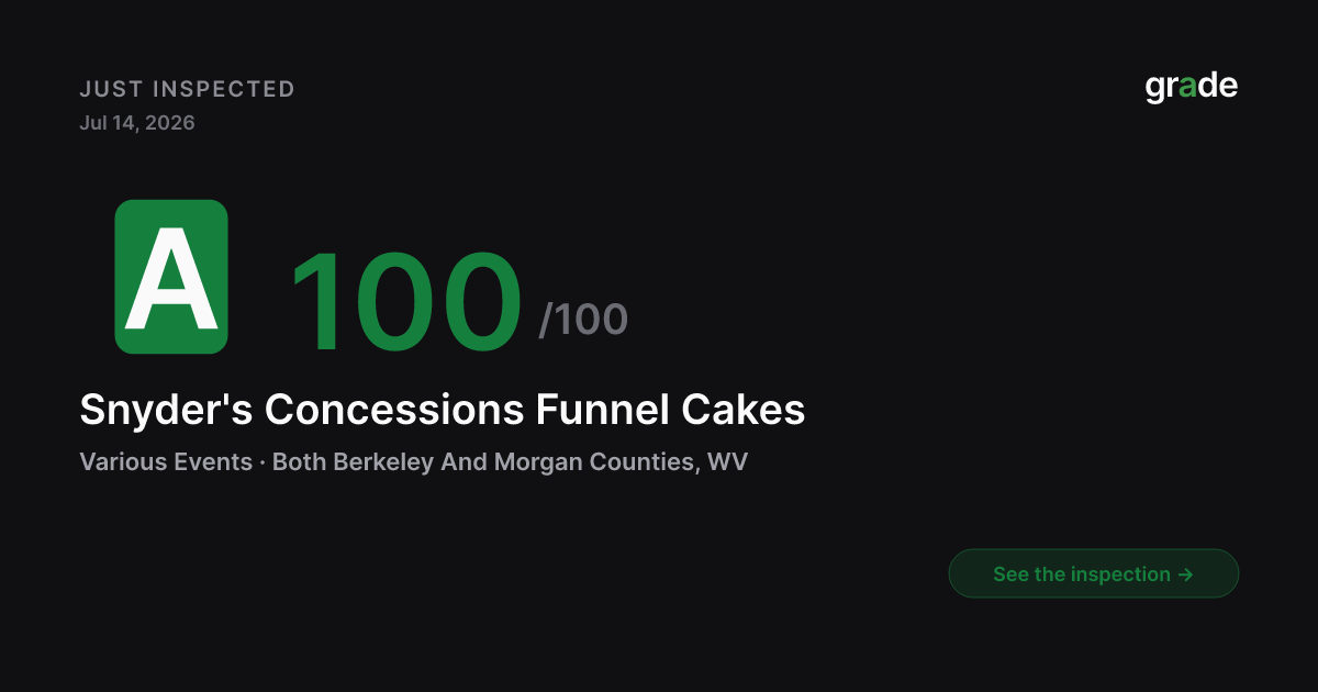 Snyder's Concessions Funnel Cakes health score — Both Berkeley And Morgan Counties, WV | grade.food
