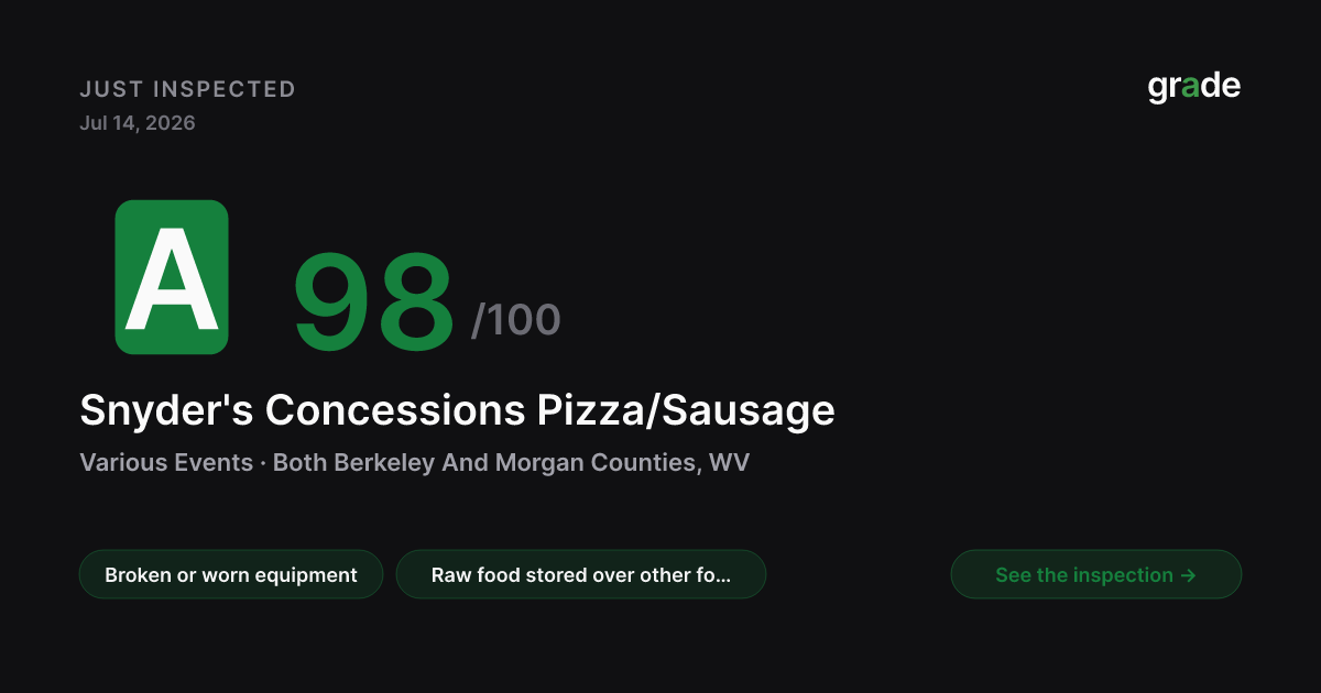 Snyder's Concessions Pizza/Sausage health score — Both Berkeley And Morgan Counties, WV | grade.food