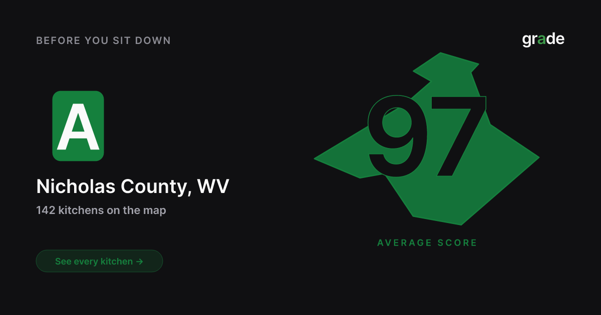 Nicholas County restaurant health scores | West Virginia | grade.food