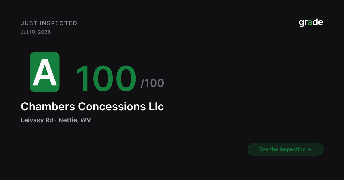 Chambers Concessions Llc health score — Nettie, WV | grade.food