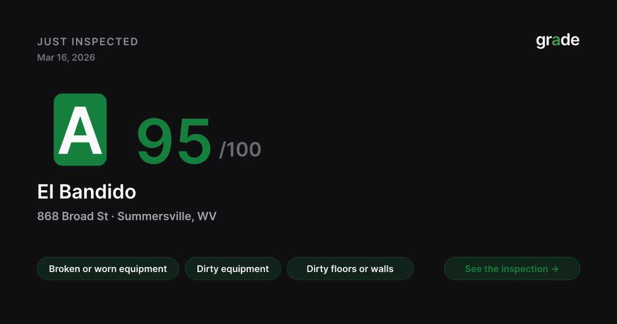 El Bandido health score — Summersville, WV | grade.food