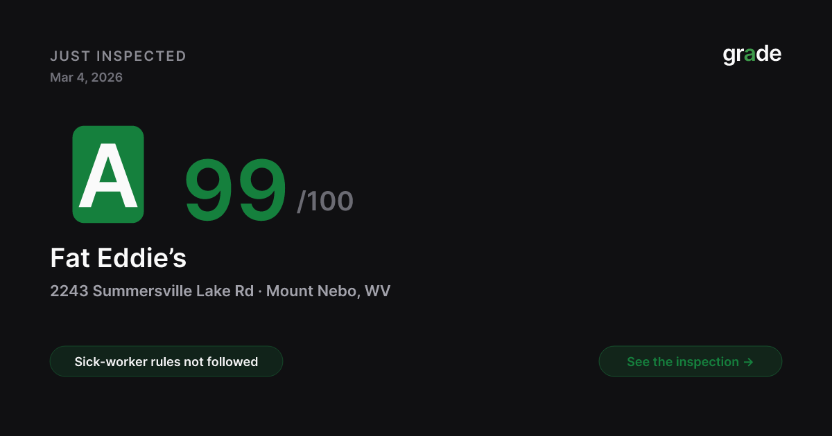 Fat Eddie’s health score — Mount Nebo, WV | grade.food