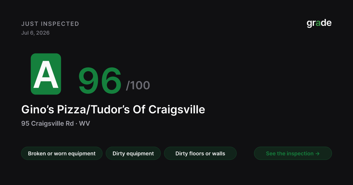 Gino’s Pizza/Tudor’s Of Craigsville health score — Craigsville, WV | grade.food