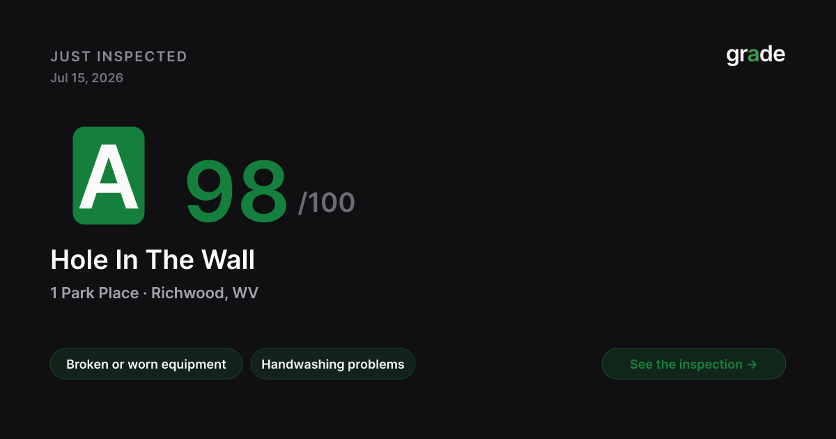 Hole In The Wall health score — Richwood, WV | grade.food