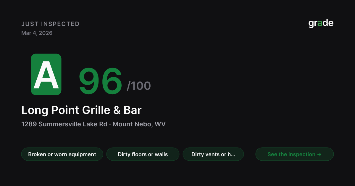 Long Point Grille & Bar health score — Mount Nebo, WV | grade.food