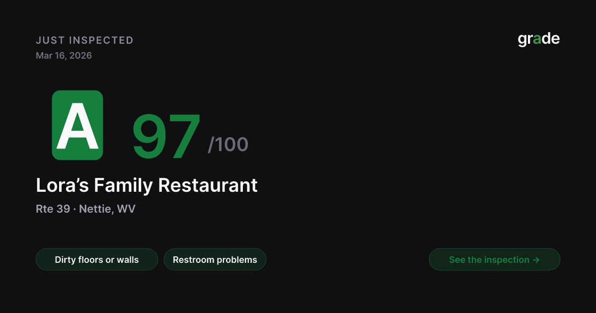 Lora’s Family Restaurant health score — Nettie, WV | grade.food