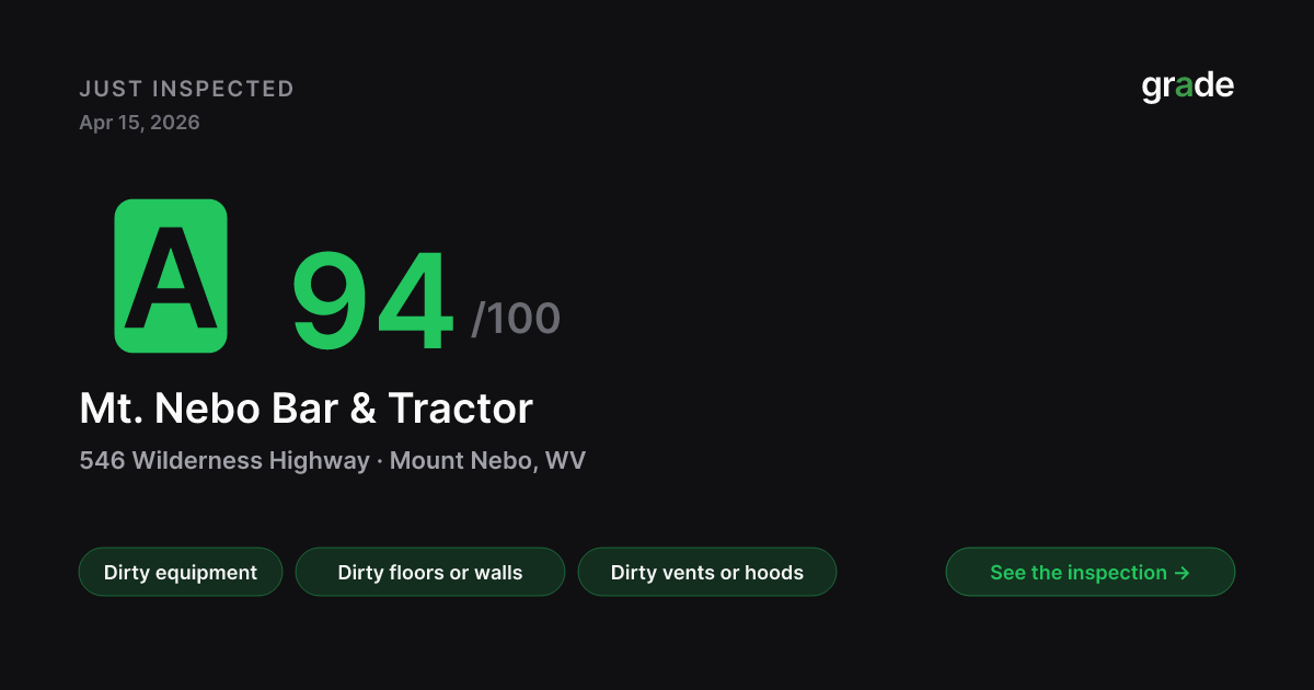 Mt. Nebo Bar & Tractor health score — Mount Nebo, WV | grade.food
