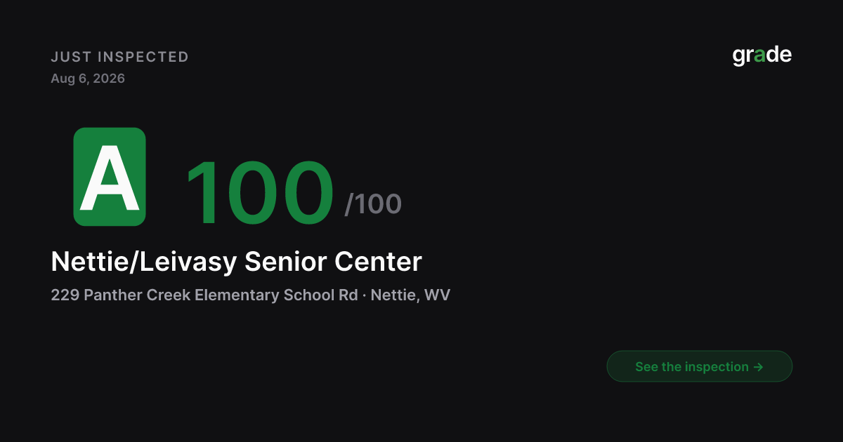 Nettie/Leivasy Senior Center health score — Nettie, WV | grade.food