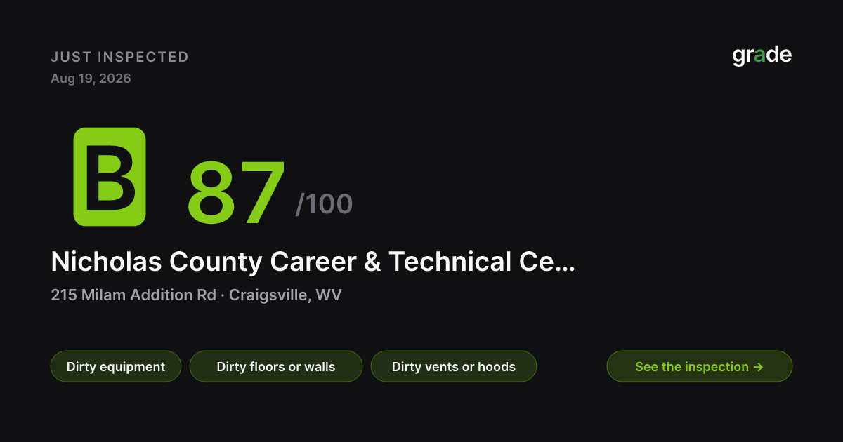 Nicholas County Career & Technical Center health score — Craigsville, WV | grade.food