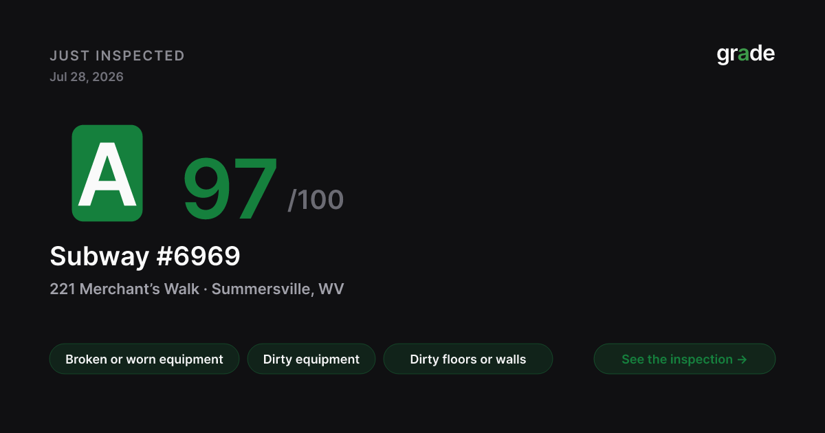 Subway #6969 health score — Summersville, WV | grade.food
