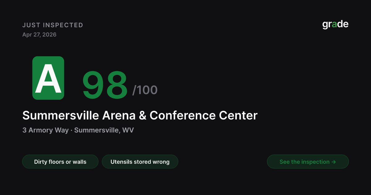 Summersville Arena & Conference Center health score — Summersville, WV | grade.food