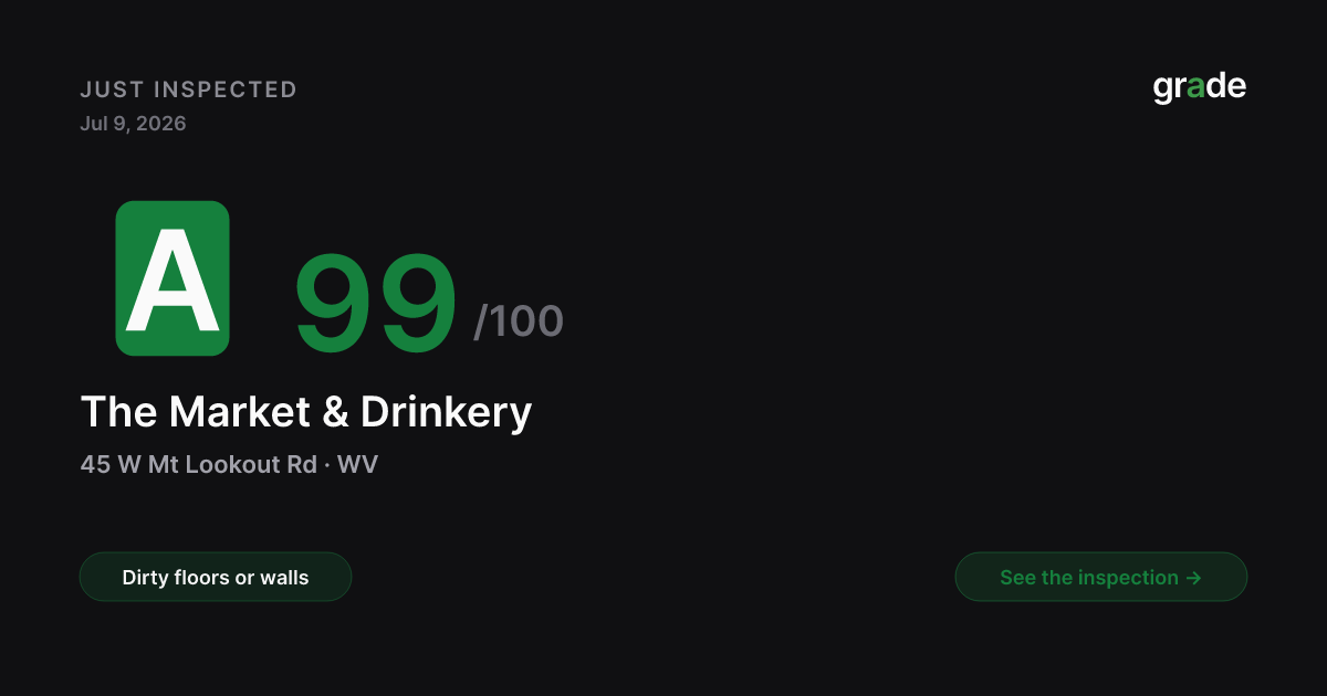 The Market & Drinkery health score — Mt Lookout, WV | grade.food