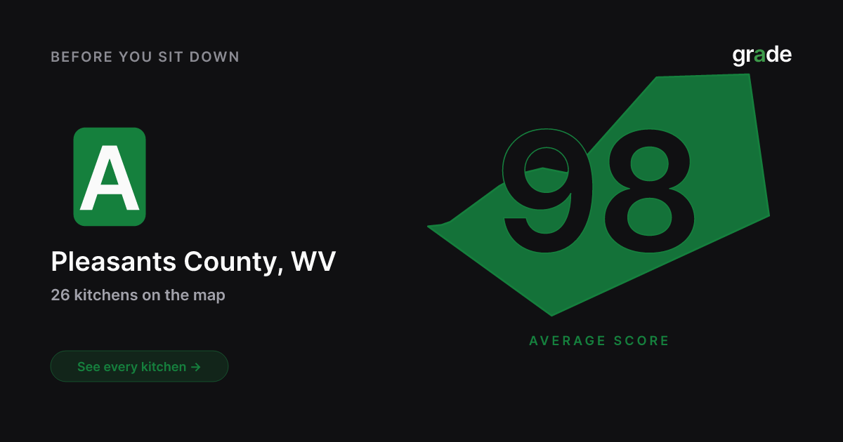 Pleasants County restaurant health scores | West Virginia | grade.food