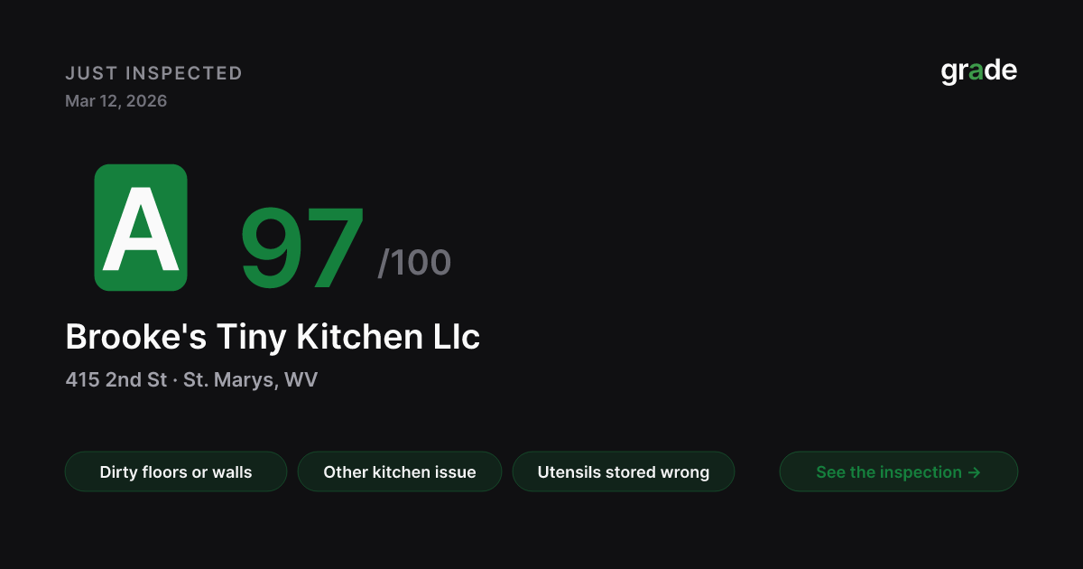 Brooke's Tiny Kitchen Llc health score — St. Marys, WV | grade.food