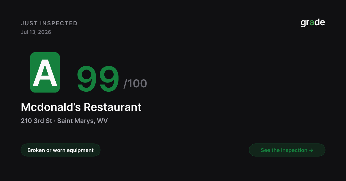 Mcdonald’s Restaurant health score — Saint Marys, WV | grade.food
