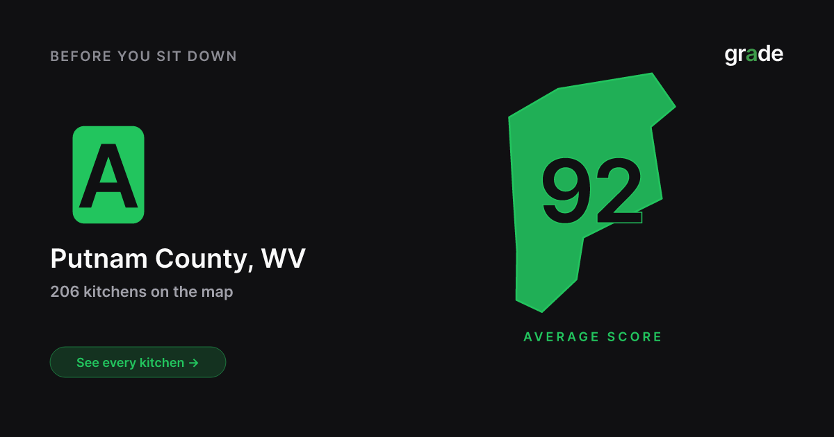 Putnam County restaurant health scores | West Virginia | grade.food