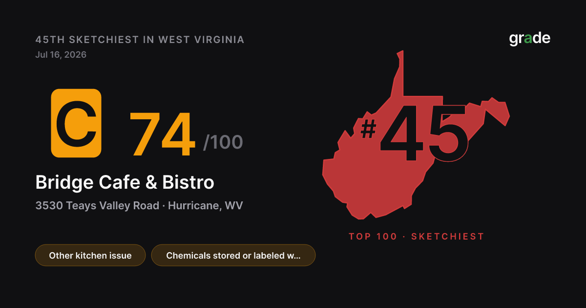 Bridge Cafe & Bistro health score — Hurricane, WV | grade.food
