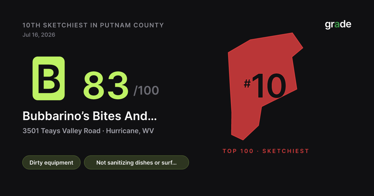 Bubbarino’s Bites And Bubbles health score — Hurricane, WV | grade.food