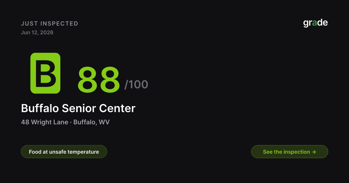 Buffalo Senior Center health score — Buffalo, WV | grade.food